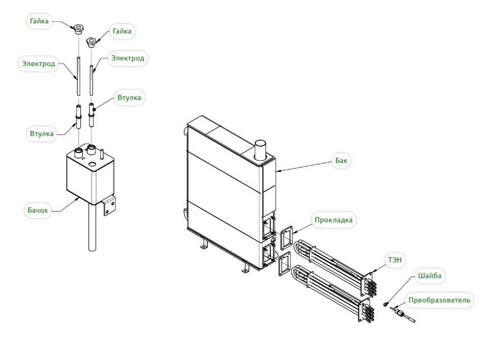 картинка Деталировка для Абат ПКА20-11ПМ2-12 от магазина Одежда+
