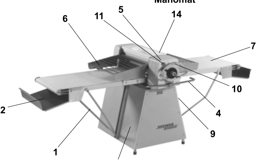 картинка Деталировка Rondo Manomat/Automat 2000 SSO, SFA от магазина Одежда+