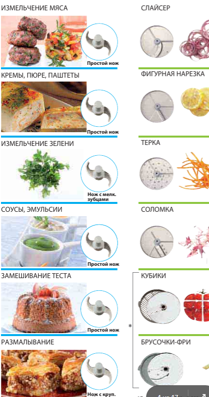 картинка Деталировка для Диски ножи решетки на все модели (1) от магазина Одежда+