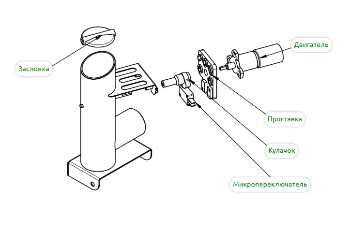 картинка Деталировка для Абат ПКА20-11ПМ2-10 от магазина Одежда+