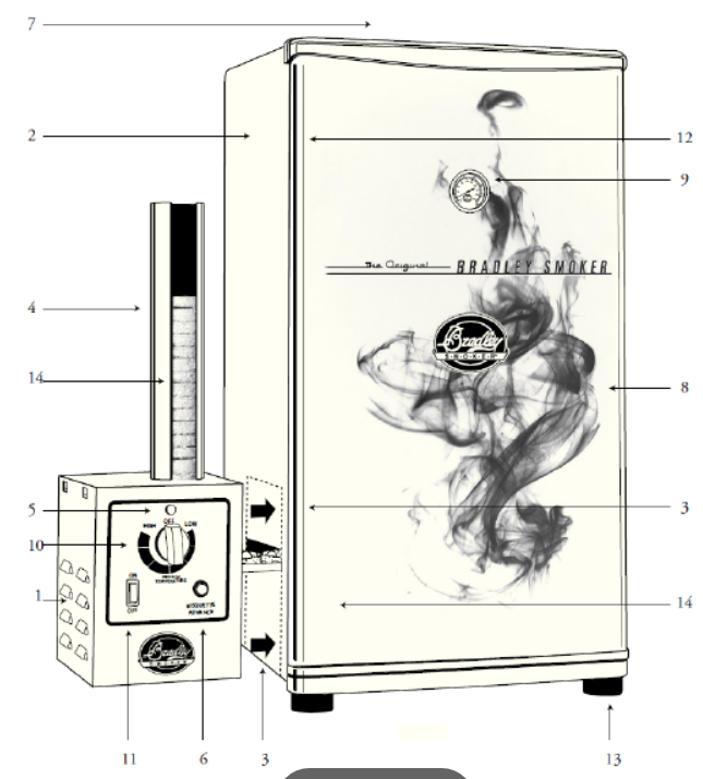 картинка Деталировка для Руководство-BradleySmoker-2020_4_Модели (1) от магазина Одежда+