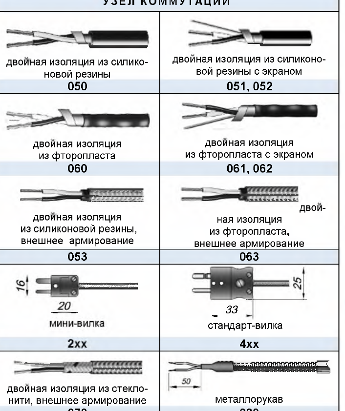 картинка Каталог Датчики температуры КТХА, КТХК, КТНН, КТЖК, КТМК (общего и Ех исполнений) от магазина Одежда+